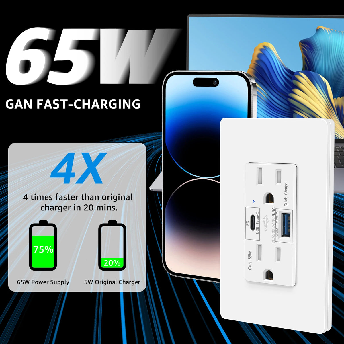 PD3.0 65W GaN Fast Charging US Wall Outlet Dual USB A Type-C 15A Receptacle For Phone Laptop Tablet